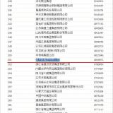 2014中國企業(yè)500強名單發(fā)布，奧克斯排名升至251位