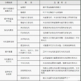 風(fēng)電機(jī)組的類型及其特點是什么？