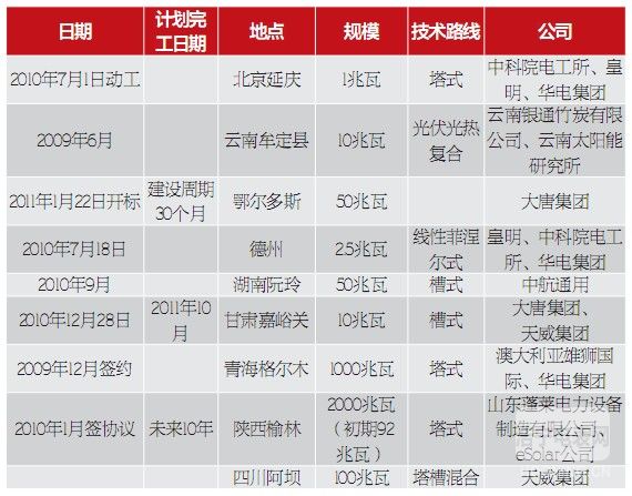 【節(jié)能知識】光熱發(fā)電：全球新能源的新熱點