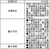 十二五戰(zhàn)略性新興產業(yè)發(fā)展規(guī)劃正式發(fā)布