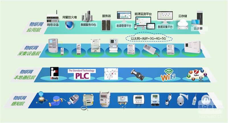 林洋推出“四表合一”方案 得到業(yè)內高度評價