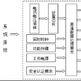 科陸DDZYI719單相遠(yuǎn)程費(fèi)控智能電能表使用說明書