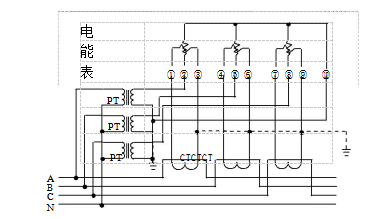 三相四線經(jīng)電壓、電流互感器接入式電能表接線圖