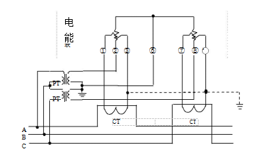 三相三線經(jīng)電壓、電流互感器接入式電能表接線圖