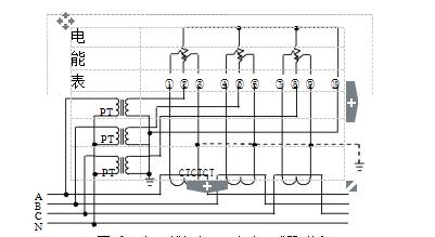 三相四線經(jīng)電壓、電流互感器接入式電能表接線圖