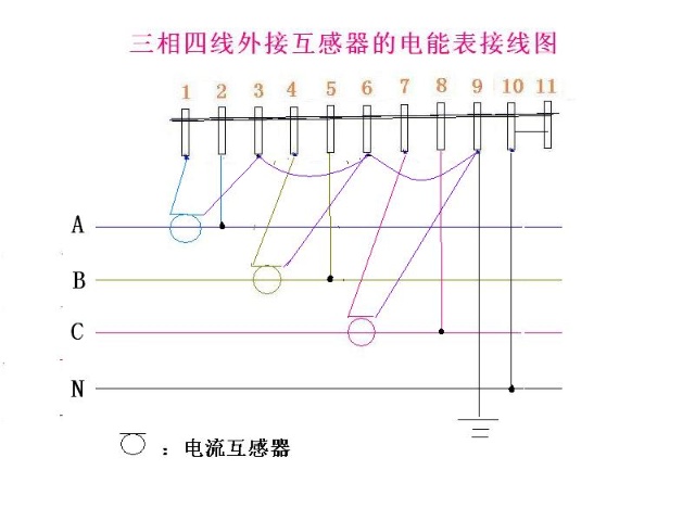 三相四線(xiàn)外接互感器的電能表接線(xiàn)圖