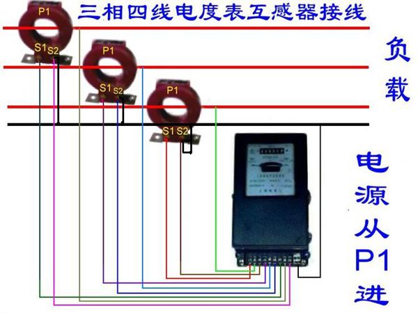 三相四線(xiàn)互感器電表互感器接線(xiàn)方法（含圖）