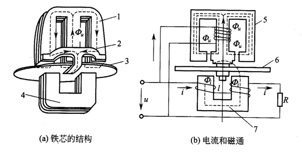 感應(yīng)式單相電能表是怎么進(jìn)行運作的