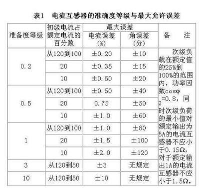 裝在電能表上的電流互感器和變壓器的區(qū)別是什么？