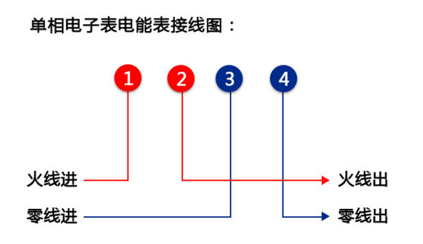 江蘇林洋DDZY71C-Z單相費(fèi)控智能電能表怎么接線？