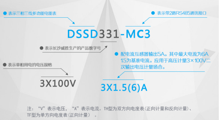 長(zhǎng)沙威勝DSSD331-MC3電度表的型號(hào)及其含義是如何來的