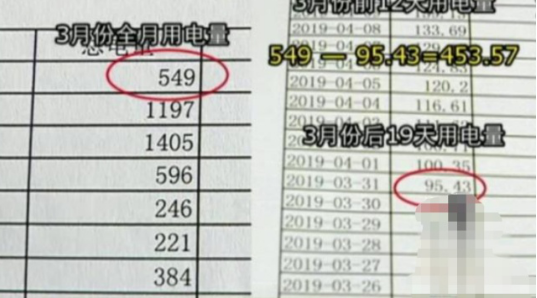 杭州一男子家中電費(fèi)猛翻四倍 供電公司卻說正常