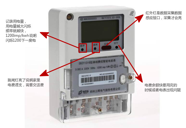 智能電表上的燈為什么一閃一閃的 會計入電費嗎