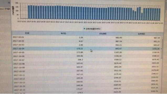 兩個月用電近萬度 智能電表及時發(fā)現(xiàn)安全隱患