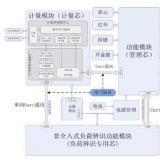 非侵入式負(fù)荷感知智能電表投入使用 大數(shù)據(jù)用電時(shí)代到來