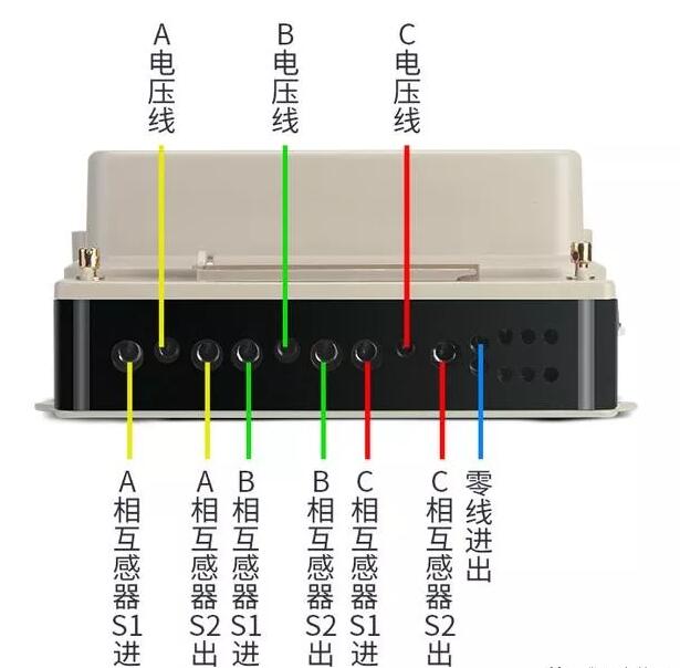 三相電表接線(xiàn)圖帶電流互感器