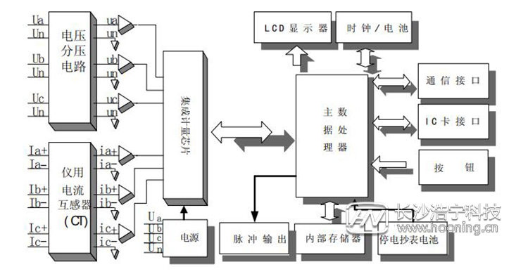 長沙威勝電表DTSD341-MB3工作原理