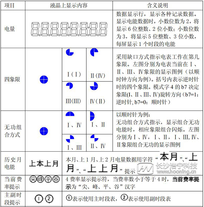 長沙威勝電表DTSD341-MB3顯示功能