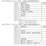 長沙威勝DTSD341-MB3電能表安全管理