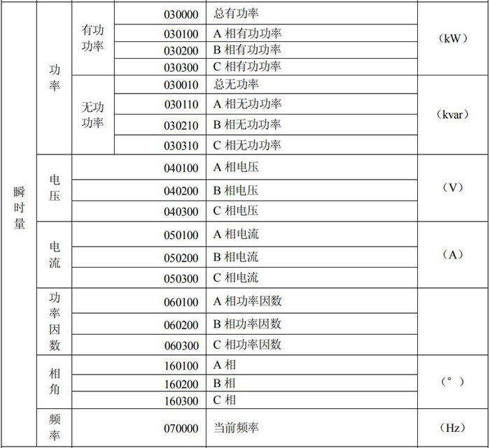 長沙威勝DTSD341-MB3電能表故障信息顯示