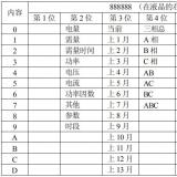 長沙威勝DTSD341-MB3電能表顯示代碼