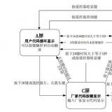 長沙威勝DTSD341-MB3電能表顯示方案