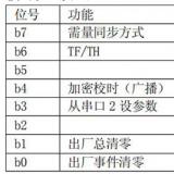 長(zhǎng)沙威勝DTSD341-MB3電能表模式字設(shè)置