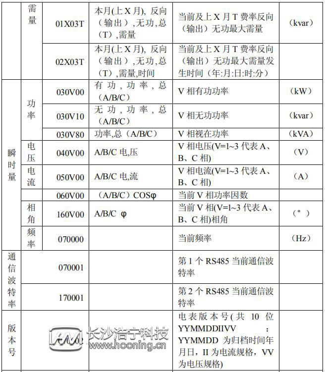 長(zhǎng)沙威勝DTSD341-MB3電能表顯示代碼