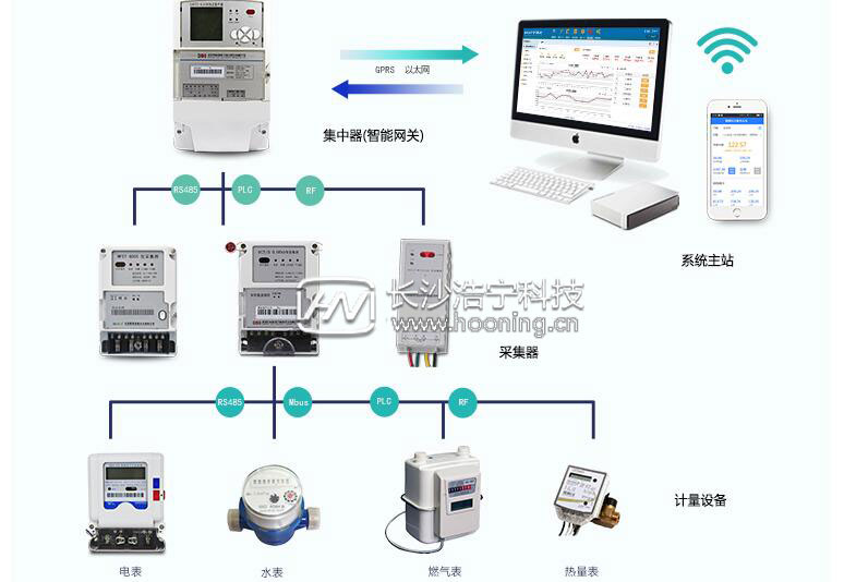 三相電表怎么抄表