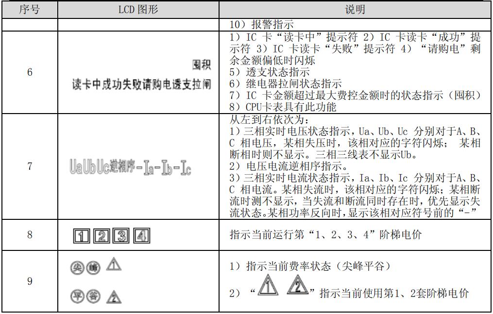 智能電表屏顯圖標(biāo)說明