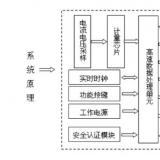 三相四線費(fèi)控智能電表