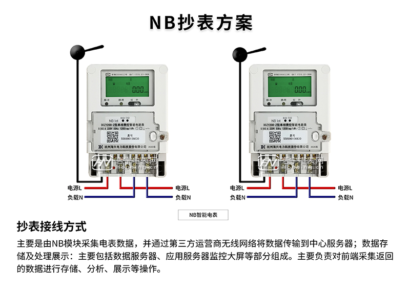 威勝電表遠程抄表接線