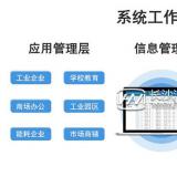 許繼智能電表遠程抄表系統(tǒng)